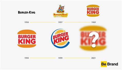 Details 47 el nuevo logo de burger king - Abzlocal.mx