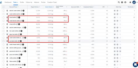 How To Do Basic Keyword Research Using Helium 10 Cerebro and Magnet ...