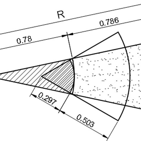 Tributary volumes of the same magnitude and different shapes (microns). | Download Scientific ...