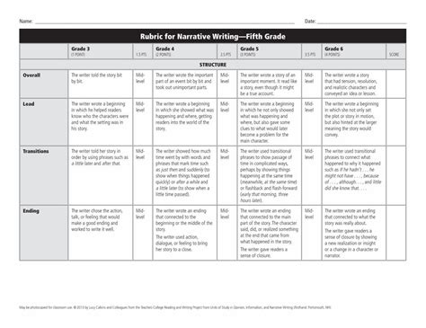 (PDF) Rubric for Narrative Writing—Fifth Grade for Narrative Writing ...