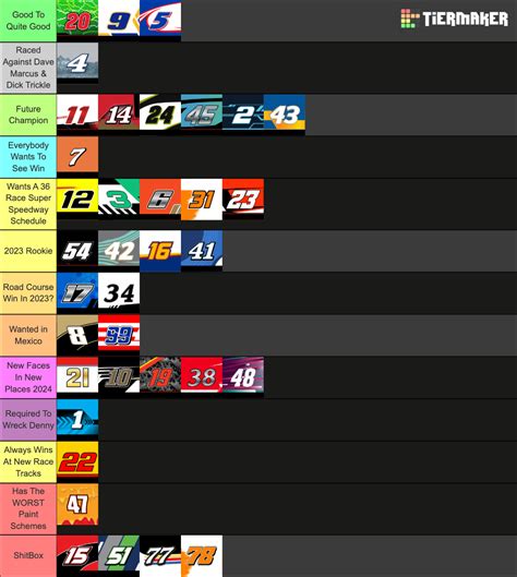 2023 NASCAR Cup Series Tier List (Community Rankings) - TierMaker