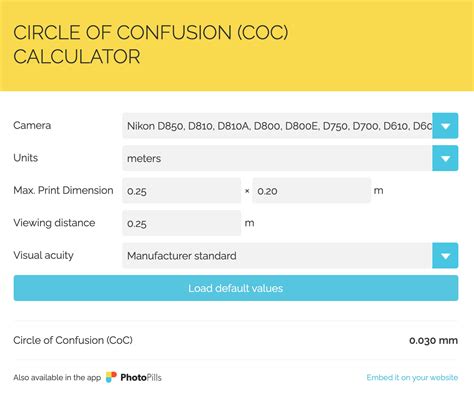 What is the Circle of Confusion — Photography Definition