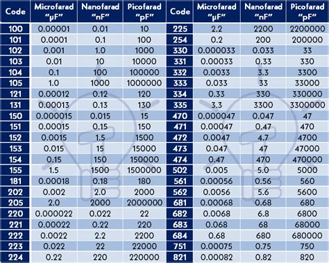 Tone Capacitor Chart