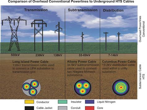 Superconductivity Application in Power System | IntechOpen