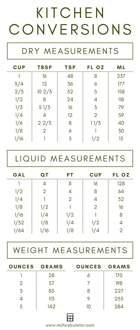 Cooking Conversion Calculator & Measuring Chart - Inch Calculator