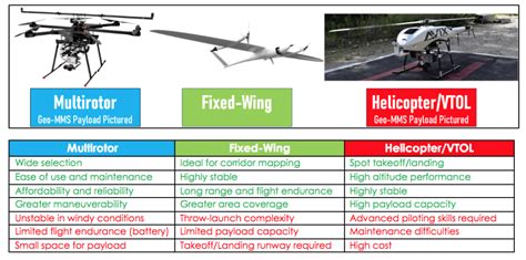 Determine UAV Payload Capacity for Geo-MMS - AEVEX Geodetics