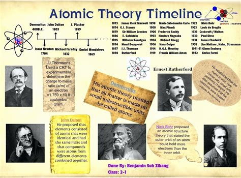 ️Atomic Structure Timeline Worksheet Free Download| Gambr.co