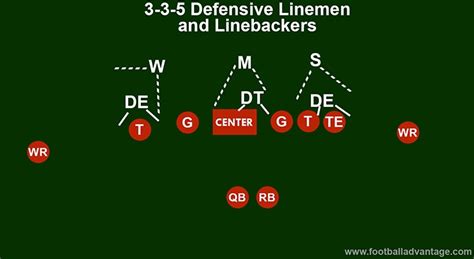 3-3-5 Defense Football Coaching Guide (Includes Images)