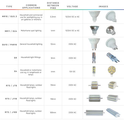 Light Bulb Receptacle Types | Shelly Lighting