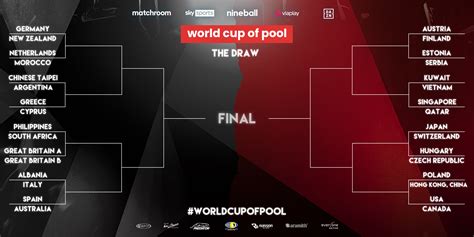 DRAW MADE FOR 2022 WORLD CUP OF POOL - Matchroom Pool