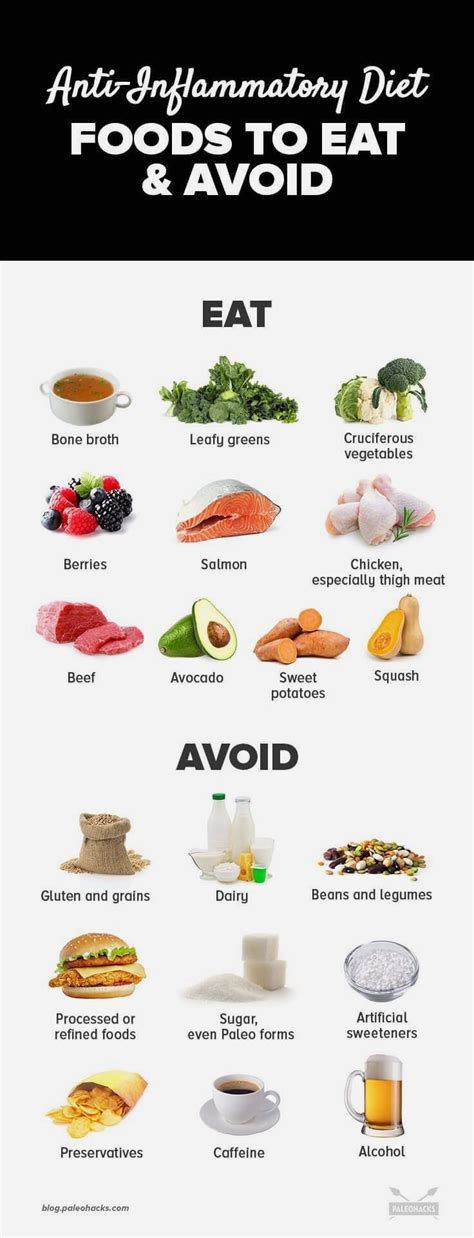 Printable List Of Anti Inflammatory Foods