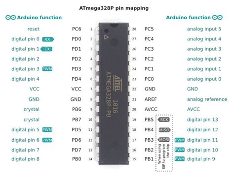 Arduino uno datasheet atmega328p - tradastX