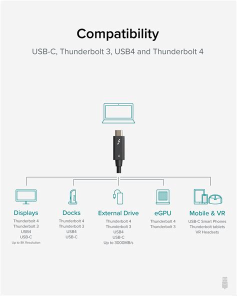 Plugable Thunderbolt 4 Cable (6.6ft/2m) – Plugable Technologies