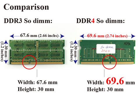 رم DDR4 چه فرقی با رم DDR3 دارد؟ نگاهی به تفاوت‌ها و عملکرد DDR4 و DDR3