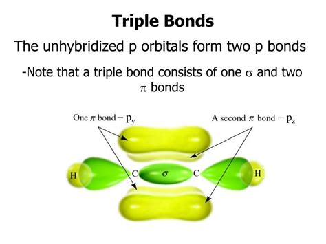 PPT - Orbital Hybridization and Molecular Orbitals PowerPoint Presentation - ID:1246721