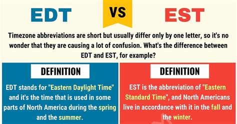 EDT vs. EST: How to Use EST vs. EDT Correctly • 7ESL