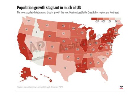 US population growth smallest in at least 120 years