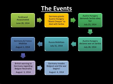 PPT - The July Crisis PowerPoint Presentation, free download - ID:2723241