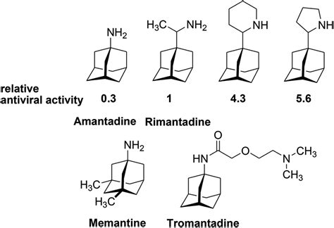 Stereoselective synthesis of novel adamantane derivatives with high ...