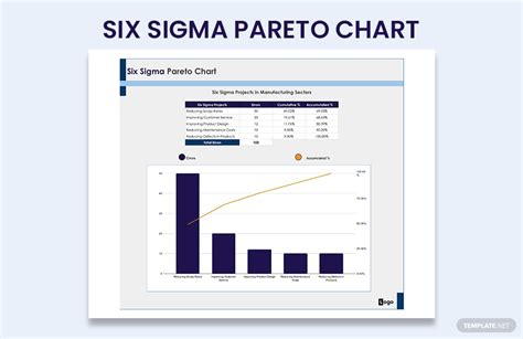 Free Six Sigma Pareto Chart - Google Sheets, Excel | Template.net