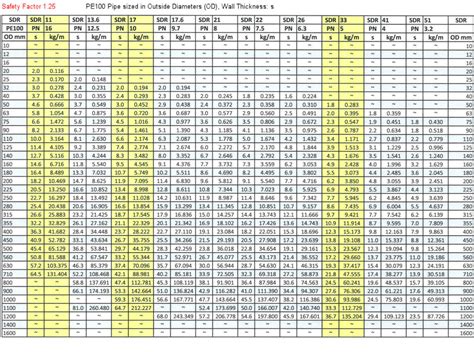 Pipe Fittings Thickness Chart - Design Talk