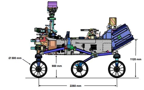 mars - Dimensions of the Curiosity Rover? - Space Exploration Stack Exchange