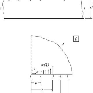 The physical plane (z plane) and the auxiliary plane (z plane ...