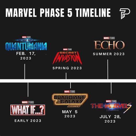 MARVEL PHASE 5 TIMELINE : r/Marvel