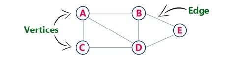 Difference between Tree and Graph Data Structure - The Crazy Programmer