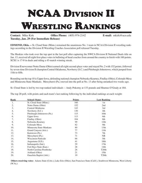 NCAA DIVISION II WRESTLING RANKINGS - D2 Wrestle.com