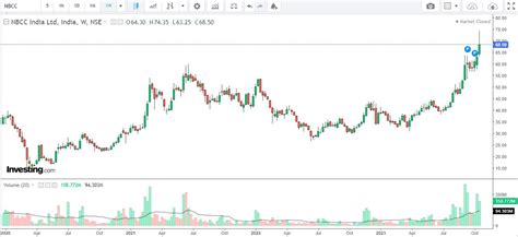 NBCC Share Price Target 2024 to 2030: Future Price Target Prediction ...