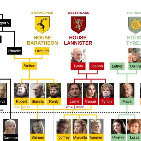 Game of Thrones Family Tree | Got family tree, Family tree, Targaryen ...