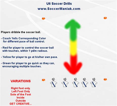 Soccer Drills for Beginners