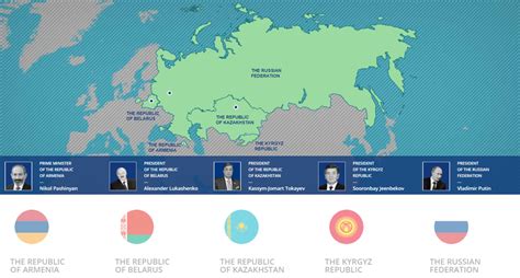 Emerging Markets: Eurasian Economic Union – MPOC