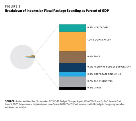 How Indonesia Can Rev Up Its Faltering Economic Growth - Carnegie Endowment for International Peace