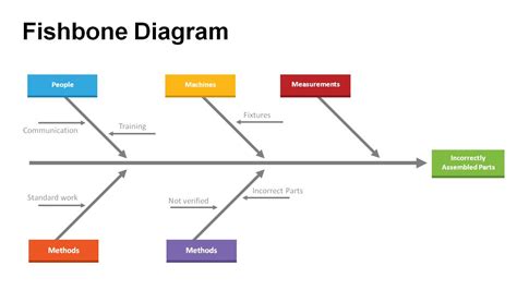 Problem Solving Fishbone Diagram Problem Solving Fishbone Diagram Images