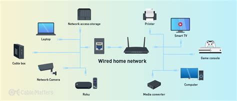 Design A Home Network Connected By An Ethernet Hub | Review Home Decor