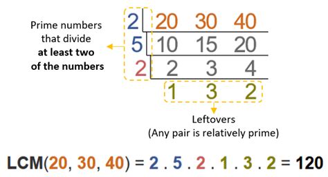 LCM CALCULATOR - 3 NUMBERS