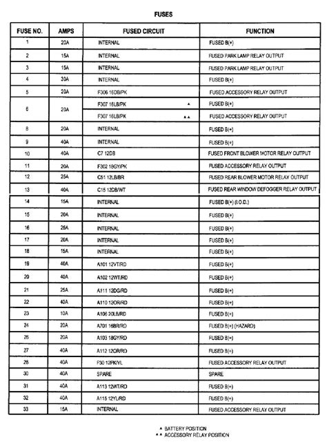 2008 Dodge Grand Caravan Fuse Box Diagram | Specs Dodge New