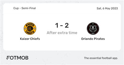 Kaizer Chiefs vs Orlando Pirates - live score, predicted lineups and ...