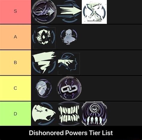 Dishonored Powers Tier List - Dishonored Powers Tier List - )