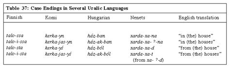 case Endings in Several Uralic Languages - Students | Britannica Kids | Homework Help