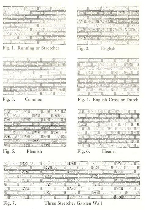 Building Language: Brick Courses - Historic Indianapolis | All Things Indianapolis History