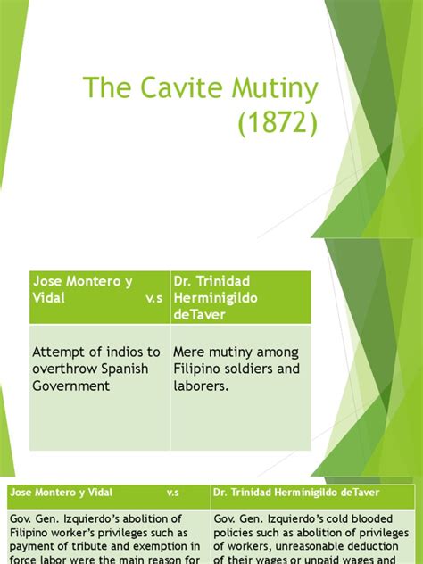 The Cavite Mutiny 1872 | PDF | Philippines