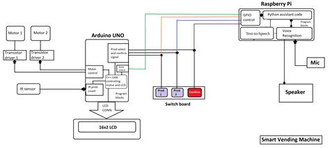 GitHub - ashvnv/smart-vending-machine: Vending machine with voice assistance