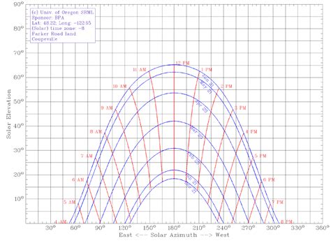 20+ Sun Path Diagram - CarolannWeston