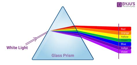 Visible Light Spectrum Worksheet - Worksheets For Kindergarten