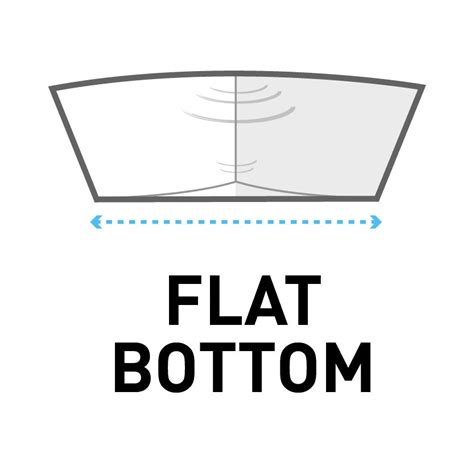 Types of Boat Hulls: The Complete Guide