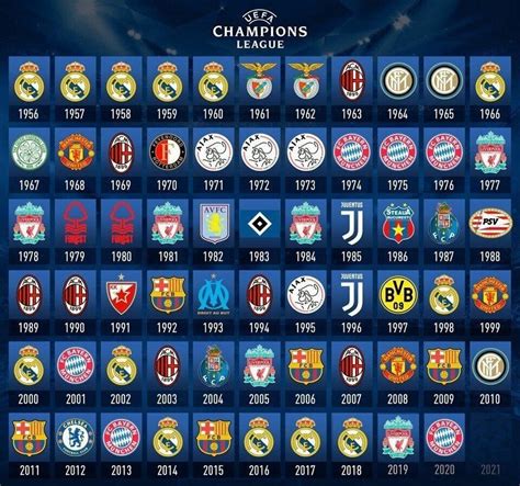 Group Stage Champions League 2019/20 - Soccer Antenna