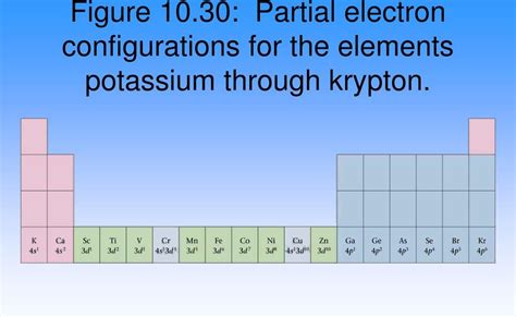 How Many Valence Electrons Does Krypton Have? - Answers ~ IdeaNews